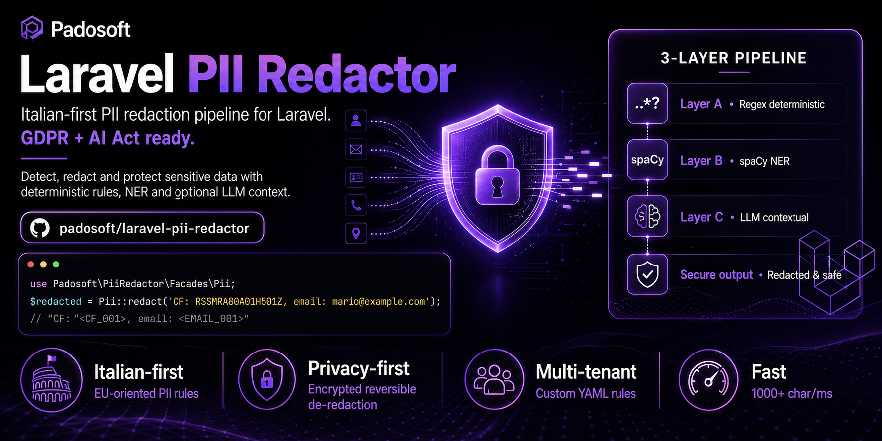 laravel-pii-redactor — EU-first, deterministic, offline PII redaction for Laravel